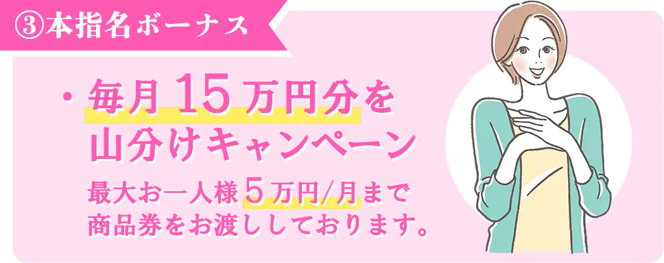 ③本指名ボーナス　・毎月15万円分を山分けキャンペーン　最大お一人様５万円/月まで商品券をお渡ししております。